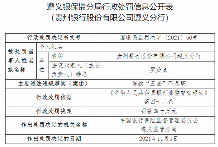 三家国有大行遵义分行遭罚，风险管理漏洞引发交易监测机制问题