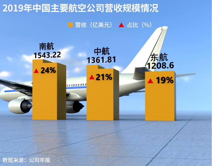 波音新CEO上任首份财报揭示，逆境挑战与未来展望