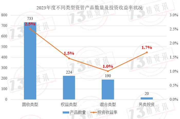 保险资管产品业绩亮眼，高净值人群投资机遇，超160%年化收益抢抓策略