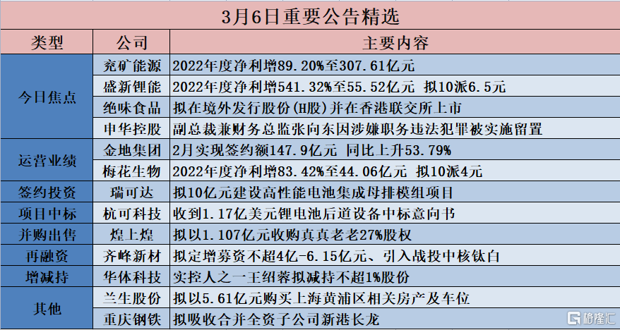 时讯播 第99页