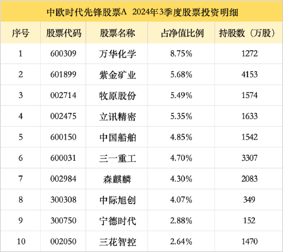 闻播快 第107页