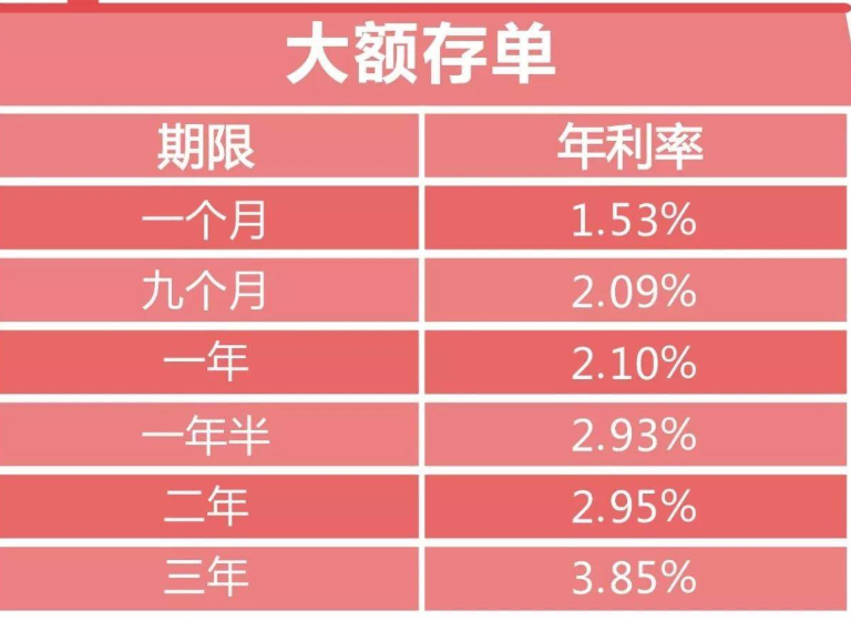 大额存单面临市场趋势挑战，利率下滑与应对策略深度解析