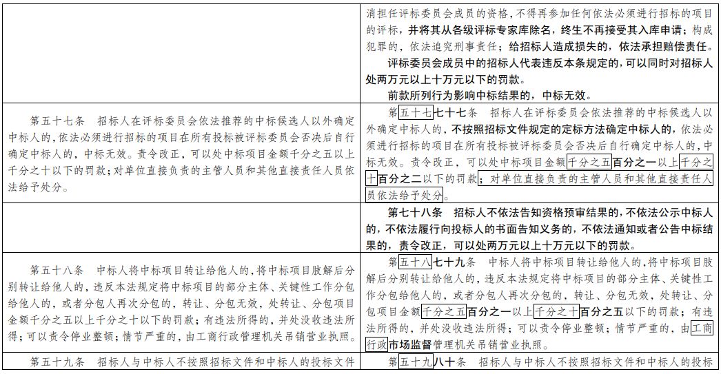 简讯 第97页