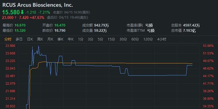 Emcor Group股价盘中大跌引发市场关注