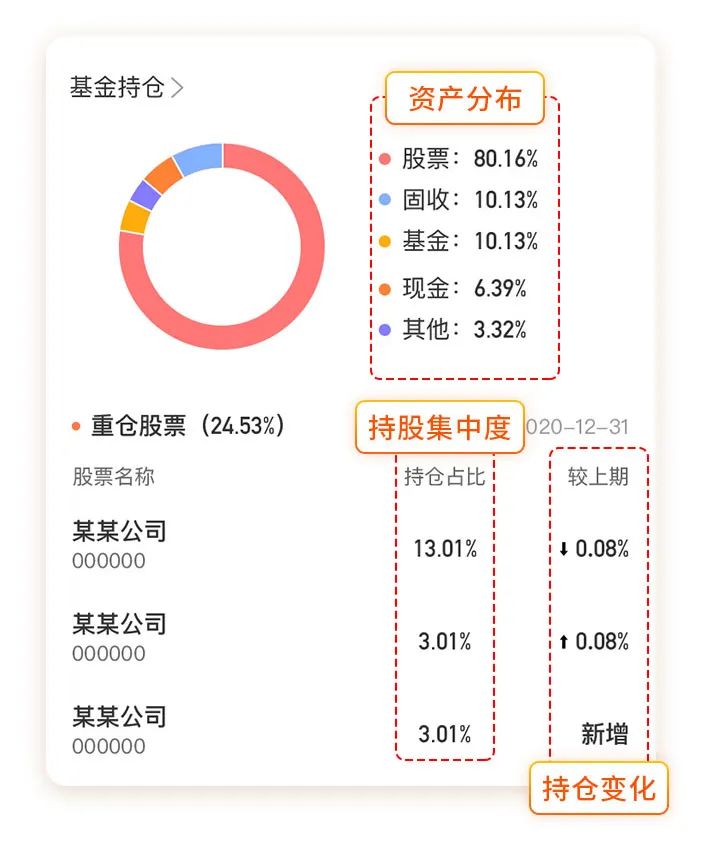 第522页