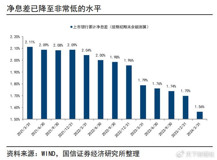 存量房贷利率批量调整，固转浮模式助力客户享受优惠利率