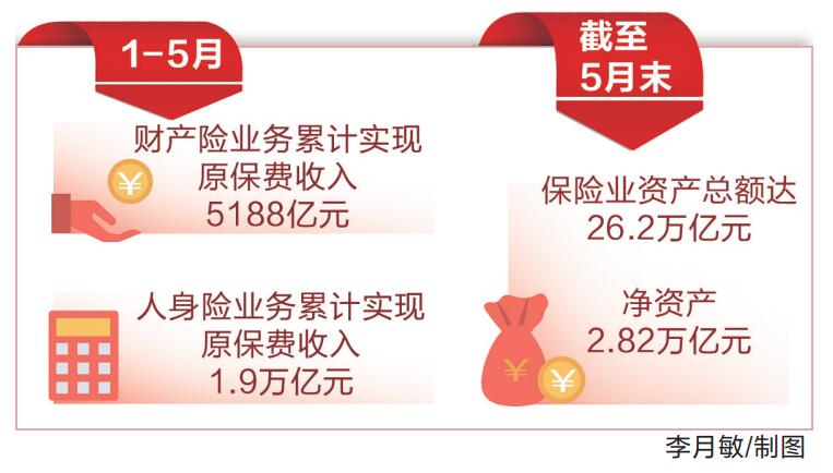 广东前三季度保费收入增长9.41%至近6052亿元，深度解读与分析