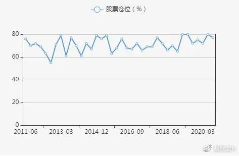 公募三季报披露，中欧基金核心团队投资思路深度解析与策略展望