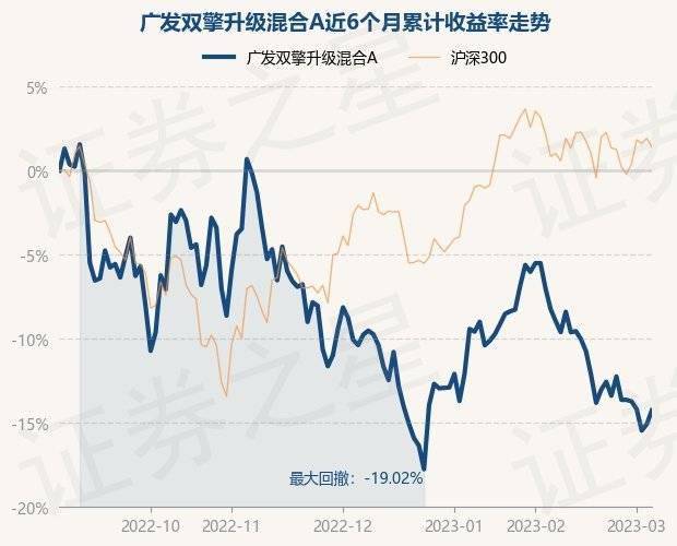 广发基金刘格菘三季度投资布局与策略调整揭秘，最新持仓曝光！