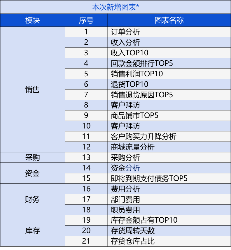 管家婆2024澳门免费资格,顾客解答解释落实_pro3.299