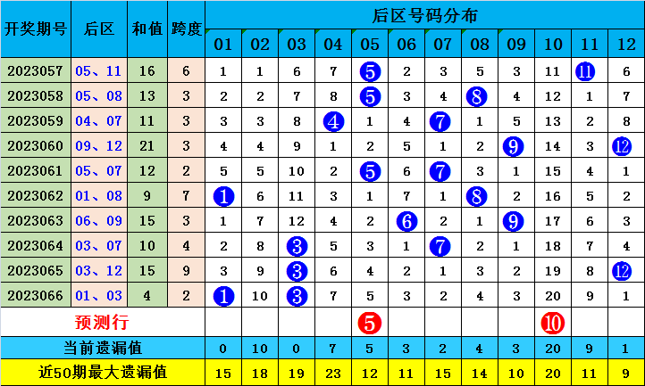 闻播快 第91页