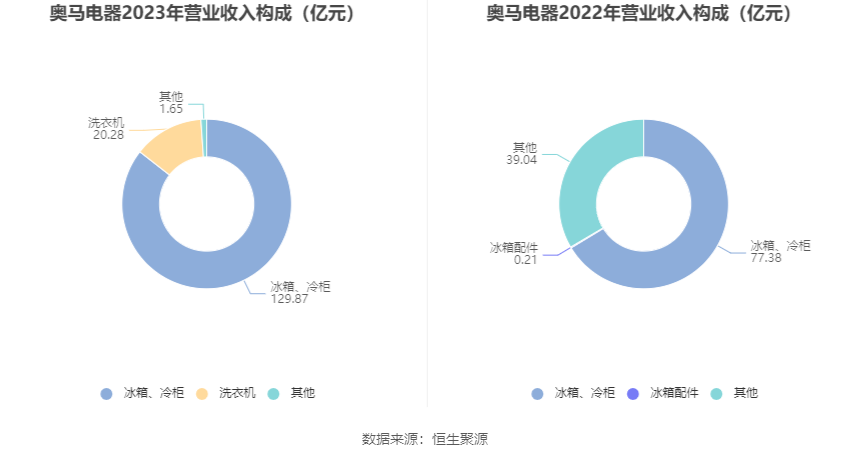 2024最新奥马资料,成长解答解释落实_HDR55.956