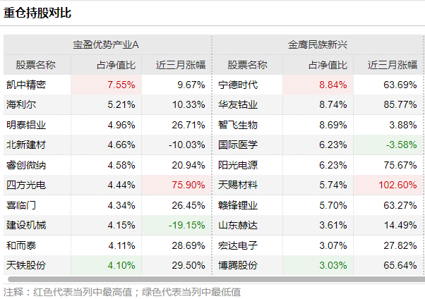 澳门平特一肖100%准资优势,敏锐解答解释落实_社交版54.465