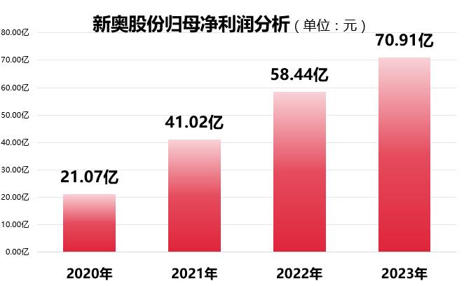 2024年开奖结果新奥今天挂牌,耐久解答解释落实_理财版40.295