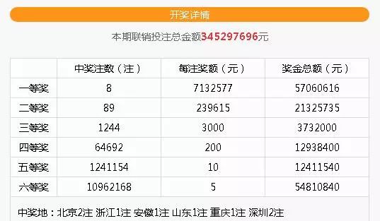 澳门王中王100%期期准,行政解答解释落实_体验版58.713