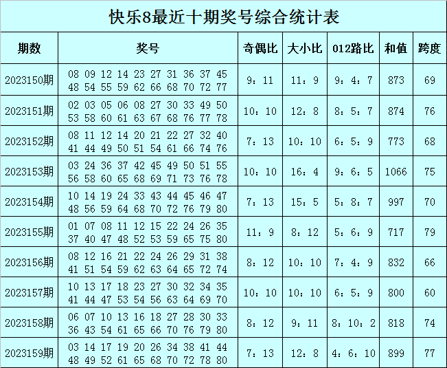 简讯 第60页