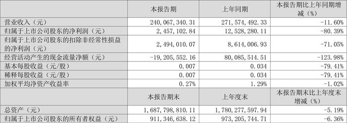 简讯 第53页