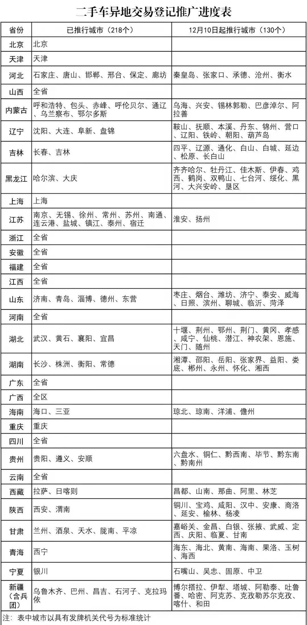 2024年新奥门免费资料,物流解答解释落实_Advanced4.057