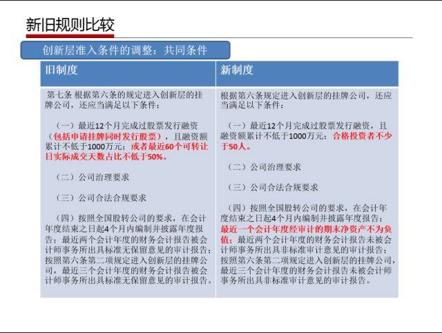 新澳好彩免费资料查询302期,集中解答解释落实_免费版7.156