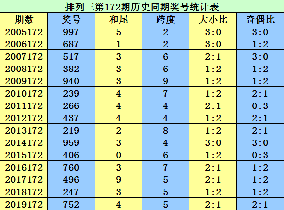 香港二四六天免费开奖,实用解答解释落实_10DM97.338